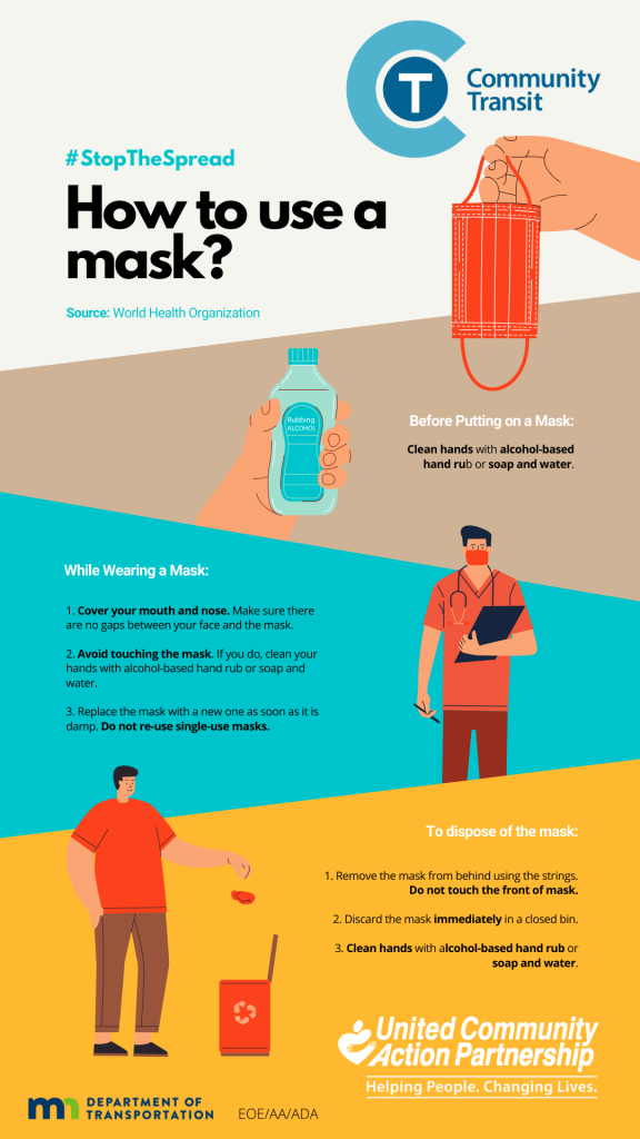 Poster that reads "Community Transit. #StopTheSpread. How to use a mask? Source: World Health Organization. Before Putting on a Mask: Clean hands with alcohol-based hand rub or soap and water. Image of a hand holding a mask and a hand holding a bottle of hand sanitizer that says "Rubbing Alcohol" on the label" While Wearing a Mask: 1. Cover your mouth and nose. Make sure there are no gaps between your face and the mask. 2. Avoid touching the mask. If you do, clean your hands with alcohol-based hand rub or soap and water. 3. Replace the mask with a new one as soon as it is damp. Do not re-use single-use masks. Image of a medical professional wearing a mask and a stethoscope and holding a pen and a clipboard. To dispose of the mask: 1. Remove the mask from behind using the strings. Do not touch the front of the mask. 2. Discard the mask immediately in a closed bin. 3. Clean hands with alcohol-based hand rub or soap and water. Image of a person throwing a mask into a waste bin. At the bottom there are two logos, the Minnesota Department of Transportation logo and the United Community Action Partnership logo with the text "United Community Action Partnership. Helping People. Changing Lives. and an image of a heart that also looks like a person with two hands as if in a hug or reaching out. 