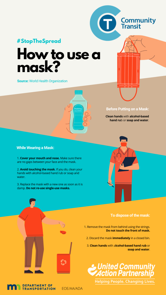 Poster that reads "Community Transit. #StopTheSpread. How to use a mask? Source: World Health Organization. Before Putting on a Mask: Clean hands with alcohol-based hand rub or soap and water. Image of a hand holding a mask and a hand holding a bottle of hand sanitizer that says "Rubbing Alcohol" on the label" While Wearing a Mask: 1. Cover your mouth and nose. Make sure there are no gaps between your face and the mask. 2. Avoid touching the mask. If you do, clean your hands with alcohol-based hand rub or soap and water. 3. Replace the mask with a new one as soon as it is damp. Do not re-use single-use masks. Image of a medical professional wearing a mask and a stethoscope and holding a pen and a clipboard. To dispose of the mask: 1. Remove the mask from behind using the strings. Do not touch the front of the mask. 2. Discard the mask immediately in a closed bin. 3. Clean hands with alcohol-based hand rub or soap and water. Image of a person throwing a mask into a waste bin. At the bottom there are two logos, the Minnesota Department of Transportation logo and the United Community Action Partnership logo with the text "United Community Action Partnership. Helping People. Changing Lives. and an image of a heart that also looks like a person with two hands as if in a hug or reaching out.